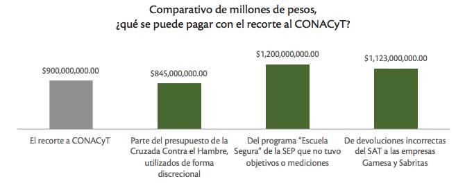 conacyt-grafica-4