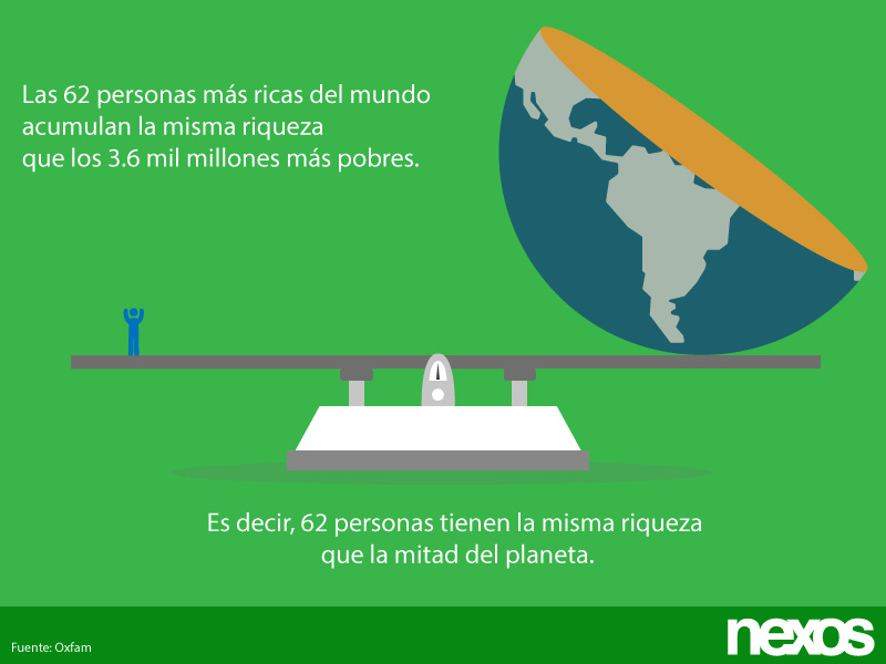 ¿Qué tan desigual es el mundo?