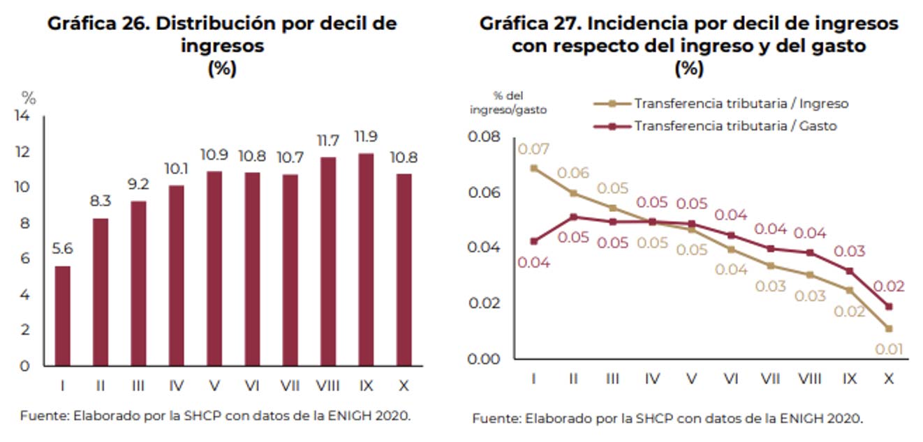 Transferencia tributaria de mantener la tasa de 0 % a los productos de higiene femenina